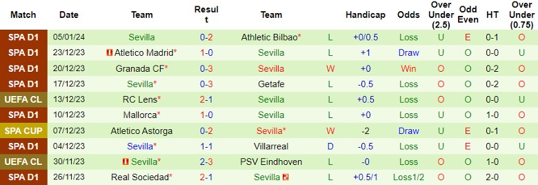 Nhận định soi kèo Racing de Ferrol vs Sevilla, lúc 22h00 ngày 7/1/2024 - Ảnh 2