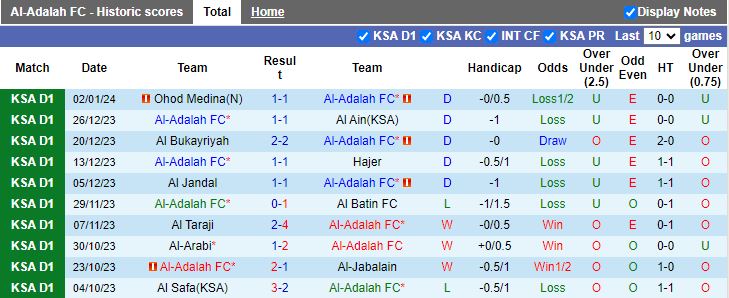 Nhận định dự đoán Al-Adalh vs Al Kholood, lúc 19h10 ngày 8/1/2024 - Ảnh 1