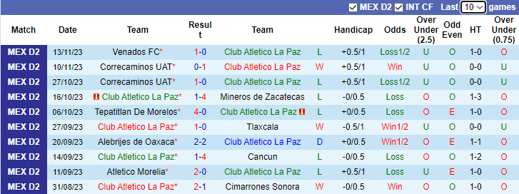 Nhận định dự đoán Club Atletico La Paz vs Atletico Morelia, lúc 10h05 ngày 10/1 - Ảnh 1