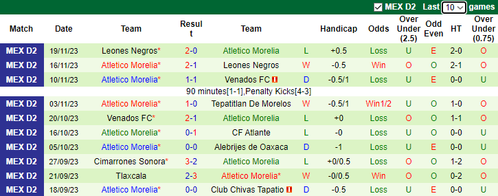 Nhận định dự đoán Club Atletico La Paz vs Atletico Morelia, lúc 10h05 ngày 10/1 - Ảnh 2