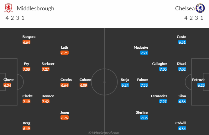 Nhận định dự đoán Middlesbrough vs Chelsea, lúc 3h00 ngày 10/1/2024 - Ảnh 5