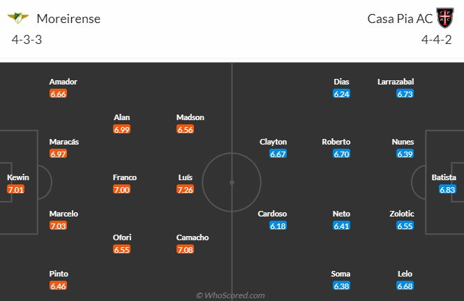 Nhận định dự đoán Moreirense vs Casa Pia, lúc 3h15 ngày 9/1/2024 - Ảnh 4