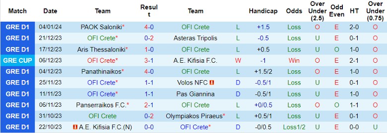 Nhận định dự đoán OFI Crete vs Lamia, lúc 1h00 ngày 9/1/2024 - Ảnh 1