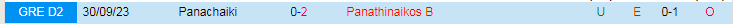 Nhận định dự đoán Panathinaikos B vs Panachaiki, lúc 19h00 ngày 8/1/2024 - Ảnh 3