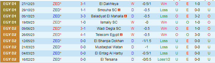 Nhận định dự đoán ZED vs Tala'ea El Gaish, lúc 20h00 ngày 9/1/2024 - Ảnh 1
