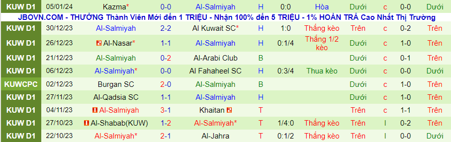Nhận định dự đoán Al-Jahra vs Al-Salmiyah, lúc 21h35 ngày 9/1/2024 - Ảnh 1