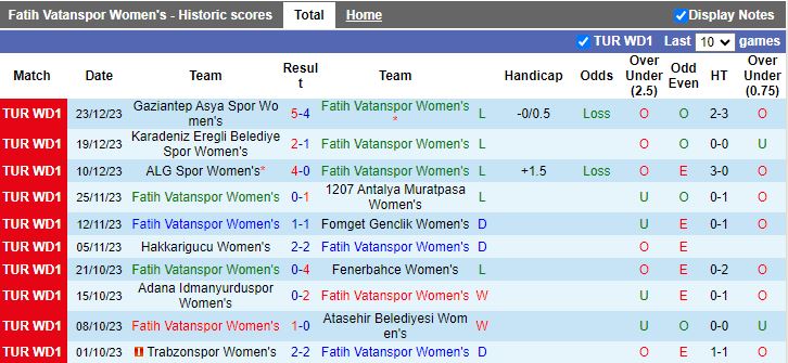 Nhận định dự đoán Nữ Fatih Vatanspor vs Nữ Fatih Karagumruk, lúc 16h00 ngày 10/1/2024 - Ảnh 2