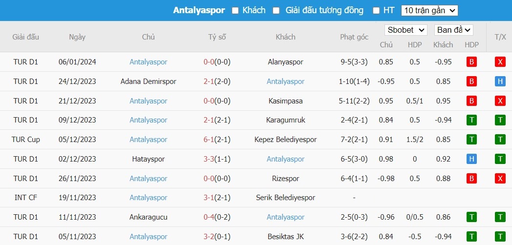 Soi kèo phạt góc Pendikspor vs Antalyaspor, 21h ngày 09/01 - Ảnh 3