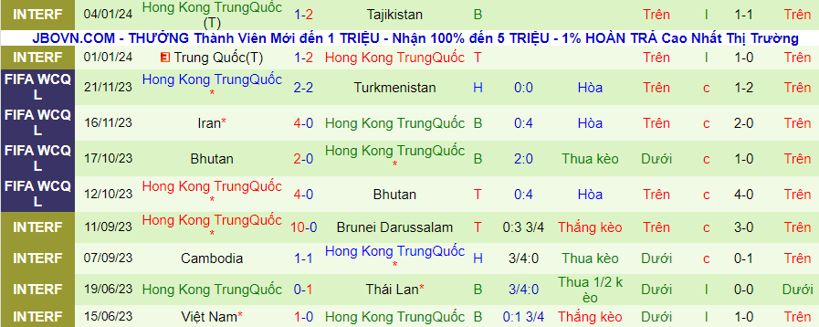 Nhận định dự đoán Saudi Arabia vs Hong Kong, lúc 22h00 ngày 10/1/2024 - Ảnh 1
