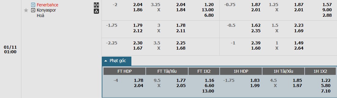 Soi kèo phạt góc Fenerbahce vs Konyaspor, 0h ngày 11/01 - Ảnh 1