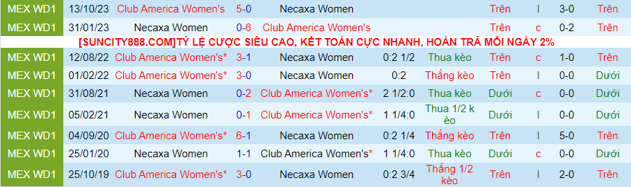 Nhận định dự đoán Nữ Necaxa vs Nữ Club America, lúc 06h00 ngày 12/1/2024 - Ảnh 3