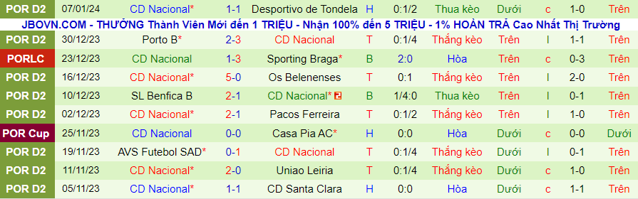 Nhận định dự đoán Santa Clara vs Nacional, lúc 01h00 ngày 12/1/2024 - Ảnh 1