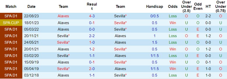 Nhận định dự đoán Sevilla vs Alaves, lúc 3h00 ngày 13/1/2024 - Ảnh 3