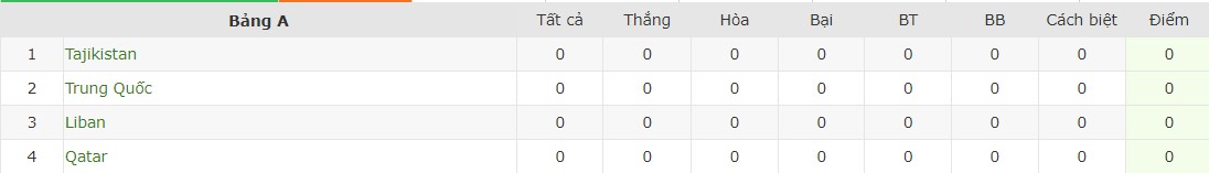 Kèo thẻ phạt ngon ăn Qatar vs Lebanon, 22h59 ngày 12/01 - Ảnh 4