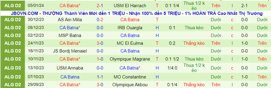 Nhận định dự đoán AS Khroub vs CA Batna, lúc 21h00 ngày 12/1/2024 - Ảnh 1