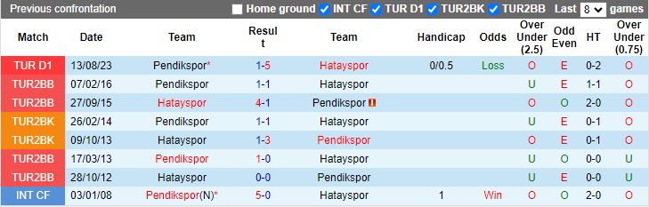 Nhận định dự đoán Hatayspor vs Pendikspor, lúc 17h30 ngày 13/1/2024 - Ảnh 3