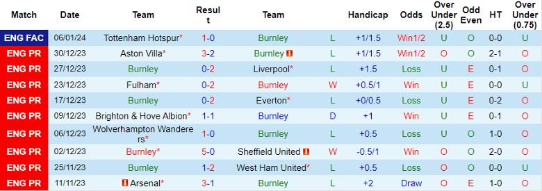 Soi kèo nhà cái Burnley vs Luton Town, 2h45 ngày 13/1/2024 - Ảnh 3