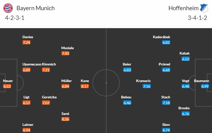 Soi kèo phạt góc Bayern Munich vs Hoffenheim, 2h30 ngày 13/01 - Ảnh 3