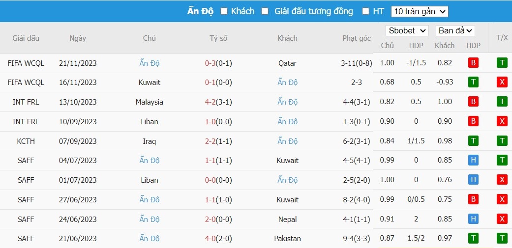 Kèo thẻ phạt ngon ăn Australia vs Ấn Độ, 18h30 ngày 13/01 - Ảnh 2
