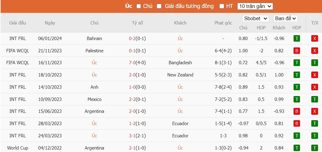 Kèo thẻ phạt ngon ăn Australia vs Ấn Độ, 18h30 ngày 13/01 - Ảnh 3
