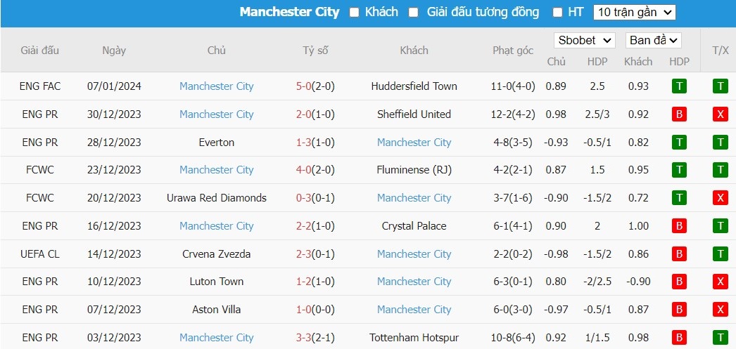 Kèo thẻ phạt ngon ăn Newcastle vs Man City, 0h30 ngày 14/01 - Ảnh 2