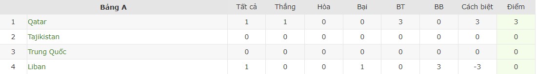 Kèo thẻ phạt ngon ăn Trung Quốc vs Tajikistan, 21h30 ngày 13/01 - Ảnh 4