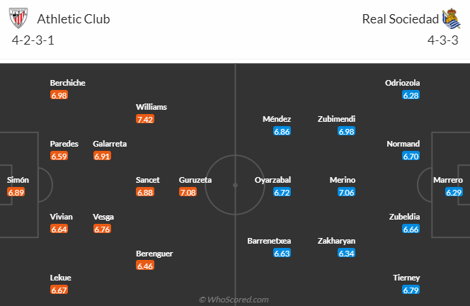 Nhận định dự đoán Athletic Bilbao vs Real Sociedad, lúc 0h30 ngày 14/1/2024 - Ảnh 5