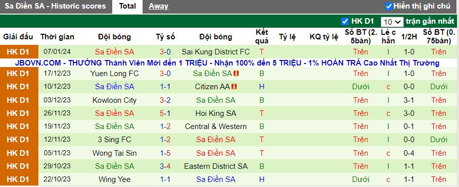 Nhận định dự đoán Eastern District vs Shatin, lúc 14h30 ngày 14/1/2024 - Ảnh 2