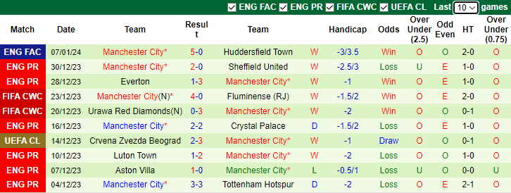 Nhận định dự đoán Newcastle vs Man City, lúc 0h30 ngày 14/1/2024 - Ảnh 2