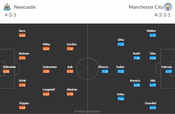 Nhận định dự đoán Newcastle vs Man City, lúc 0h30 ngày 14/1/2024 - Ảnh 5