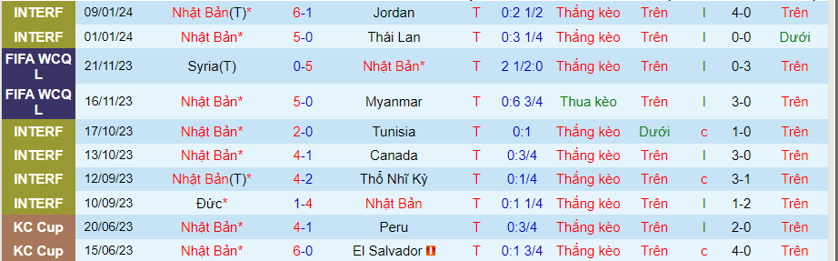 Nhận định dự đoán Nhật Bản vs Việt Nam, lúc 18h30 ngày 14/1/2024 - Ảnh 3