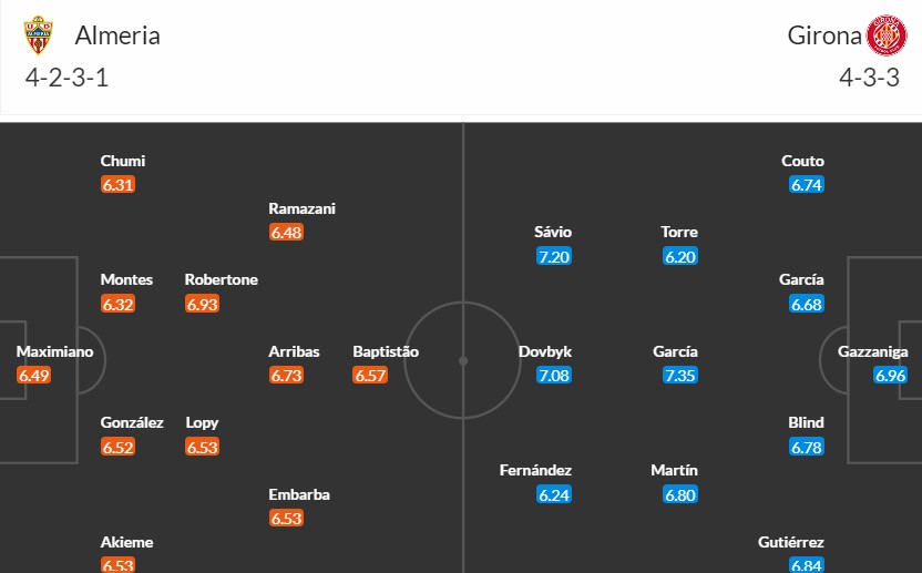 Soi kèo phạt góc Almeria vs Girona, 20h ngày 14/01 - Ảnh 2