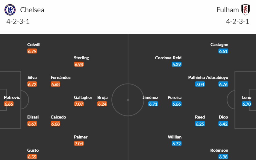 Soi kèo phạt góc Chelsea vs Fulham, 19h30 ngày 13/01 - Ảnh 3