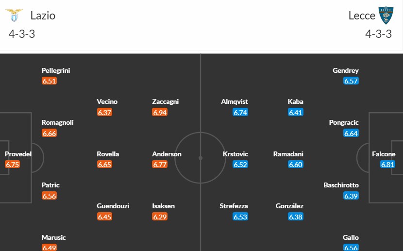 Soi kèo phạt góc Lazio vs Lecce, 18h30 ngày 14/01 - Ảnh 3