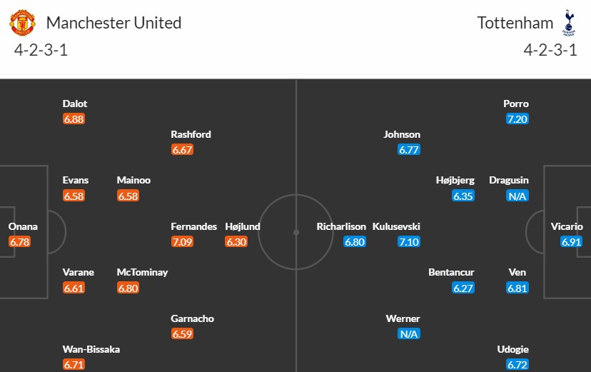 Soi kèo phạt góc MU vs Tottenham, 23h30 ngày 14/01 - Ảnh 3