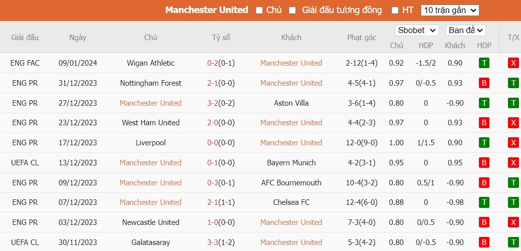 Kèo thẻ phạt ngon ăn MU vs Tottenham, 23h30 ngày 14/01 - Ảnh 1