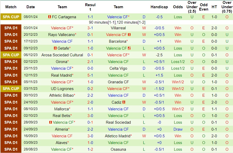Nhận định dự đoán Cadiz vs Valencia, lúc 22h15 ngày 14/1/2024  - Ảnh 2