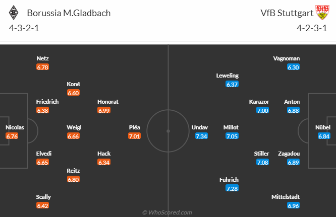 Nhận định, dự đoán Monchengladbach vs Stuttgart, lúc 23h30 ngày 14/1/2024 - Ảnh 5
