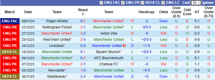 Nhận định, dự đoán MU vs Tottenham, lúc 23h30 ngày 14/1/2024 - Ảnh 1