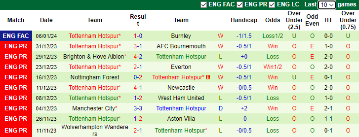 Nhận định, dự đoán MU vs Tottenham, lúc 23h30 ngày 14/1/2024 - Ảnh 2