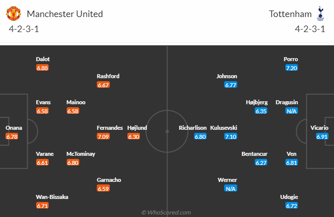 Nhận định, dự đoán MU vs Tottenham, lúc 23h30 ngày 14/1/2024 - Ảnh 5