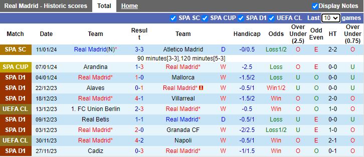 Nhận định dự đoán Real Madrid vs Barcelona, lúc 02h00 ngày 15/1/2024 - Ảnh 1