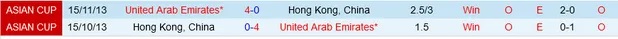Nhận định dự đoán UAE vs Hồng Kông (Trung Quốc), lúc 21h30 ngày 14/1/2024  - Ảnh 3