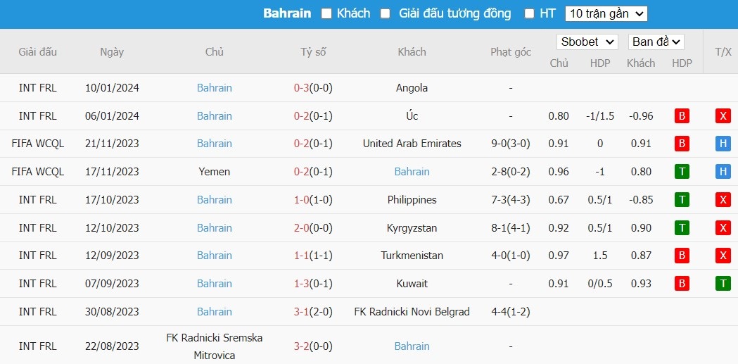 Kèo thẻ phạt ngon ăn Hàn Quốc vs Bahrain, 18h30 ngày 15/01 - Ảnh 2