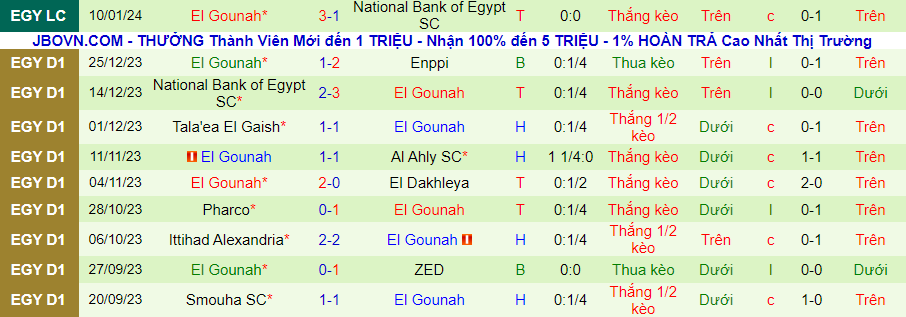 Nhận định dự đoán El Mokawloon vs El Gounah, lúc 20h00 ngày 15/1/2024 - Ảnh 1