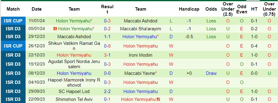 Nhận định dự đoán Hapoel Kfar Shalem vs Holon Yermiyahu, lúc 22h00 ngày 15/1/2024  - Ảnh 2