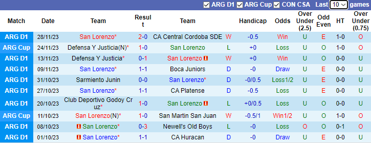 Nhận định dự đoán San Lorenzo vs Gimnasia La Plata, lúc 8h15 ngày 16/1/2024 - Ảnh 1