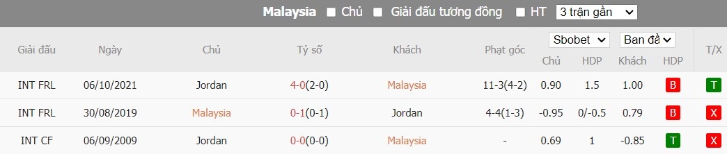 Soi kèo phạt góc Malaysia vs Jordan, 0h30 ngày 16/01 - Ảnh 4