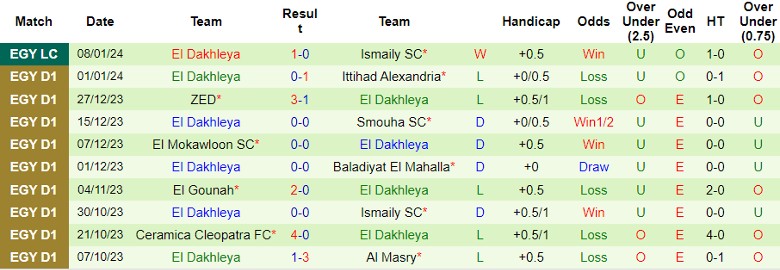 Nhận định dự đoán Enppi vs El Dakhleya, lúc 22h00 ngày 17/1/2024 - Ảnh 2