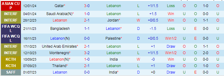 Nhận định dự đoán Lebanon vs Trung Quốc, lúc 18h30 ngày 17/1/2024 - Ảnh 1